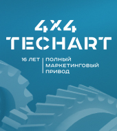 Маркетинговой группе «Текарт» 16 лет!