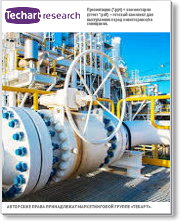 Анализ рынка EPC-контрактов в нефтегазовой отрасли