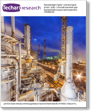 Анализ рынка нафталина