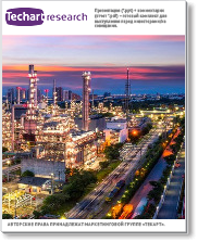 Анализ рынка нефтяных коксов (сырого и прокаленного) в Китае