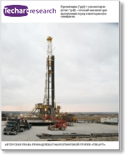 Обзор рынка сланцевого газа
