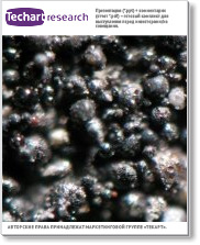 Анализ рынка алюмосиликатных микросфер в 2007-2010 гг.