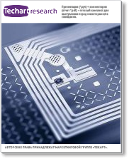 Обзор рынка RFID-технологий в 2011 году