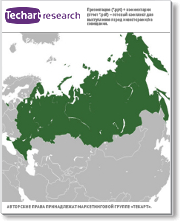 Маркетинговое исследование экономических и инвестиционных возможностей Республики Крым