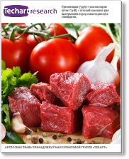 Анализ возможностей выхода на рынок мясной, молочной, рыбной продукции, а также овощей и фруктов